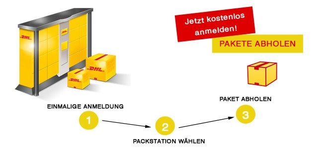 Grafik-Packstation